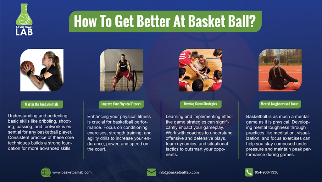 How to get better at basketball | Basketball Lab