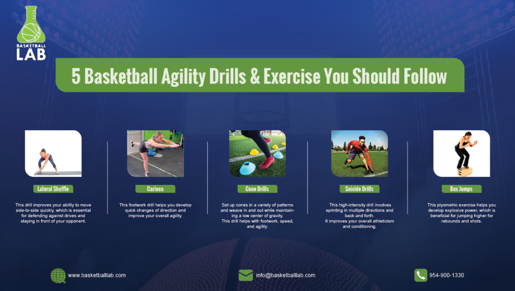 5 Basketball Agility Drills & Exercises You Should Follow | Basketball Lab