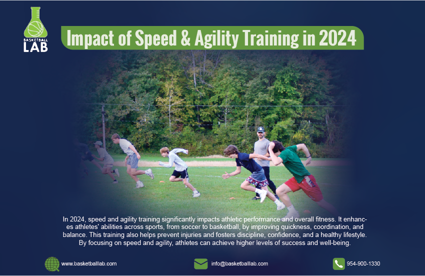 Impact of Speed and Agility Training in 2024 | Basketball Lab