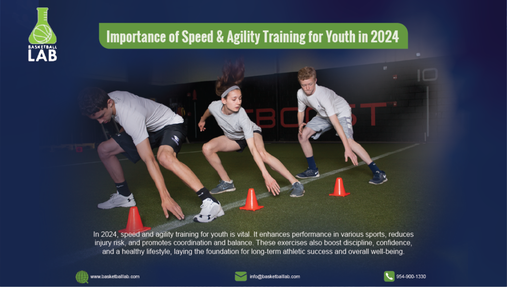 Importance of Speed and Agility Training for Youth in 2024 | Basketball Lab