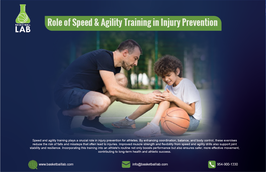 Role of Speed & Agility Training in Injury Prevention | Basketball Lab