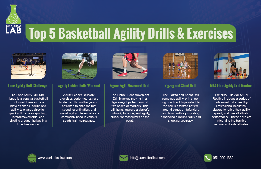 Top 5 Basketball Agility Drills & Exercises | Basktball Lab