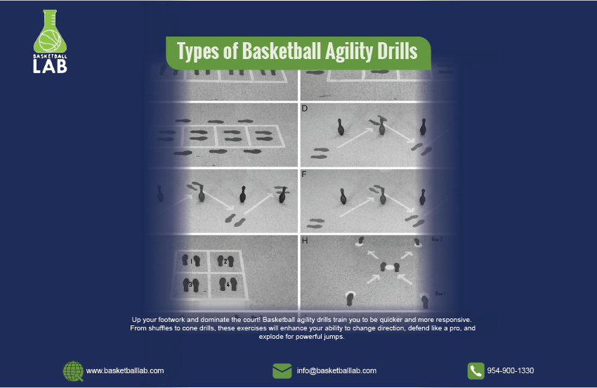 Types of Basketball Agility Drills | Basketball Lab