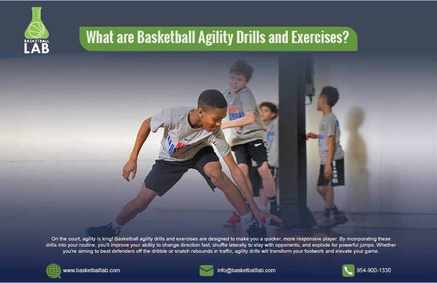 What are Basketball Drills and Excercises | Basketball Lab