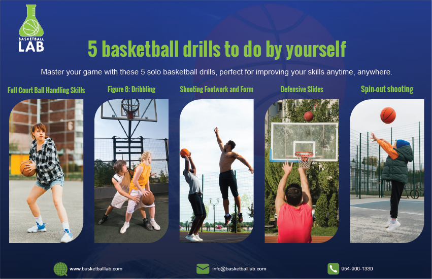 5 Basketball Drills to Do by Yourself | Basketball Lab