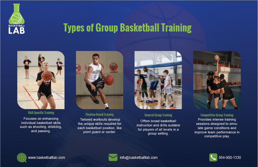 Types of Group Basketball Training | Basketball Lab