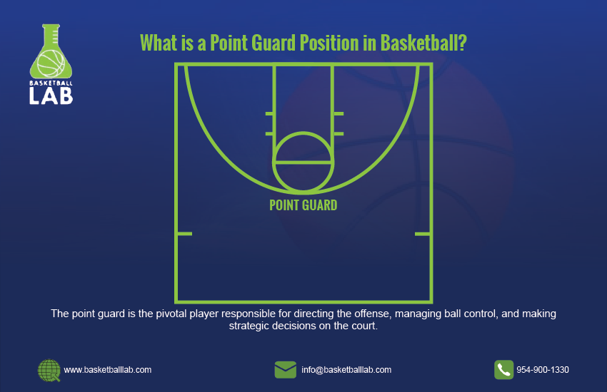 What is a Point Guard? | Basketball Lab