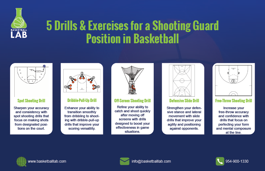 5 Shooting Guard Drills and Exercises | Basketball Lab