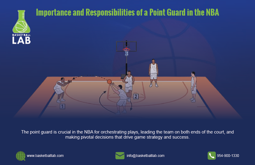 Importance and Responsibilities of a Point Guard in the NBA | Basketball Lab