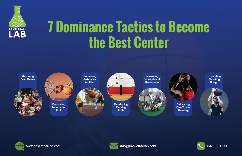 7 Dominance Tactics to Become the Best Center | Basketball Lab