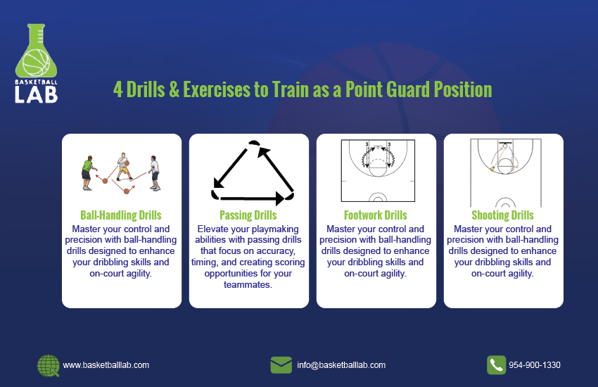 4 Drills & Exercises to Train as a Point Guard | Basketball Lab