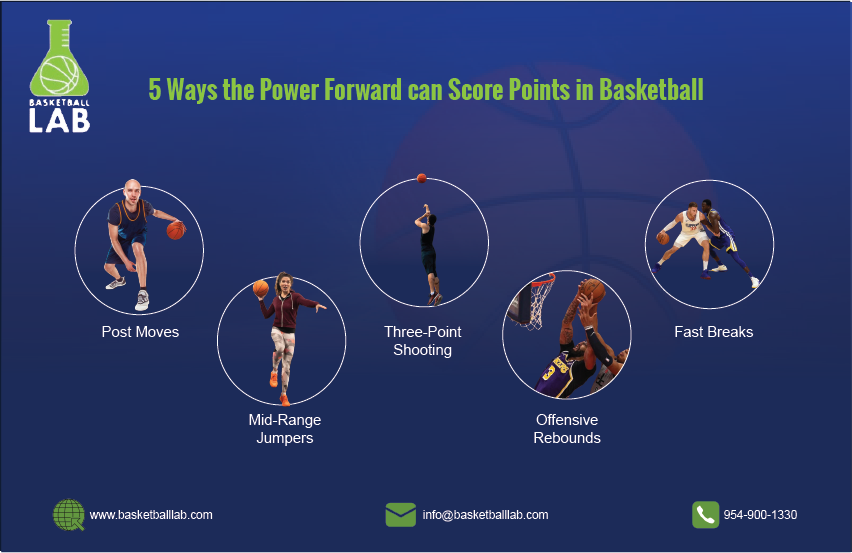 5 Ways for a Power Forward to Score Points | Basketball Lab